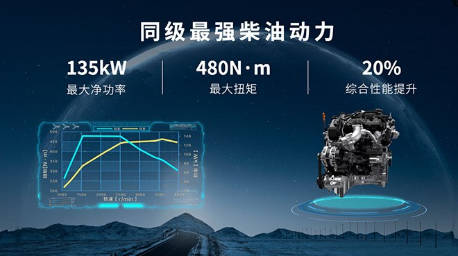 驾驭梦想，尽享十万区间新锐柴油动力之选