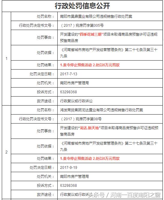 南阳同晟国际喜讯连连，美好未来启航在即