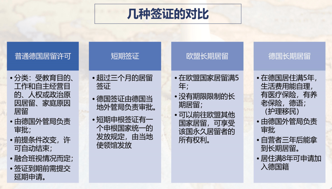 德国全新蓝卡政策，开启国际人才优待新篇章