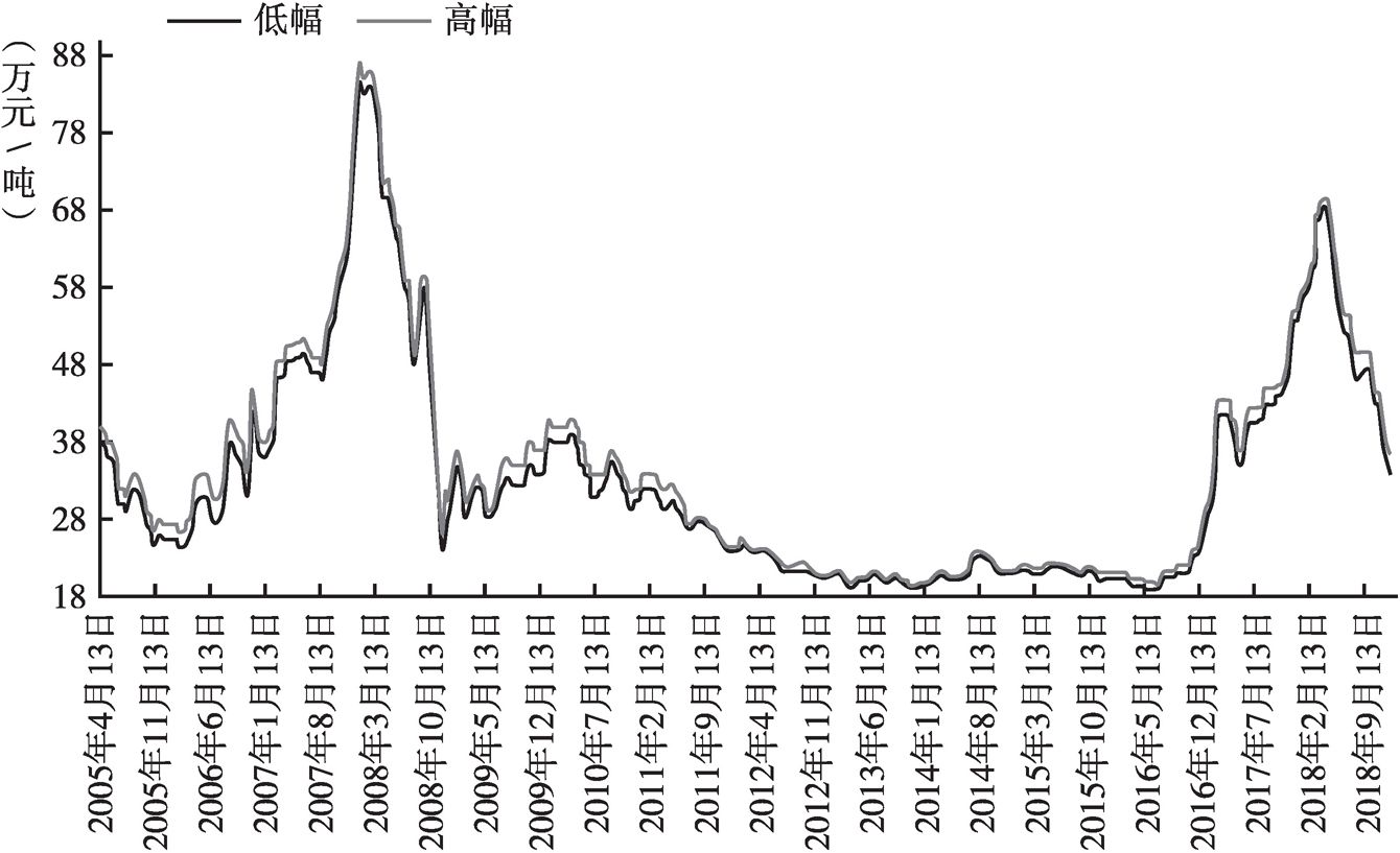 钴价上涨趋势下的全球钴市新篇章