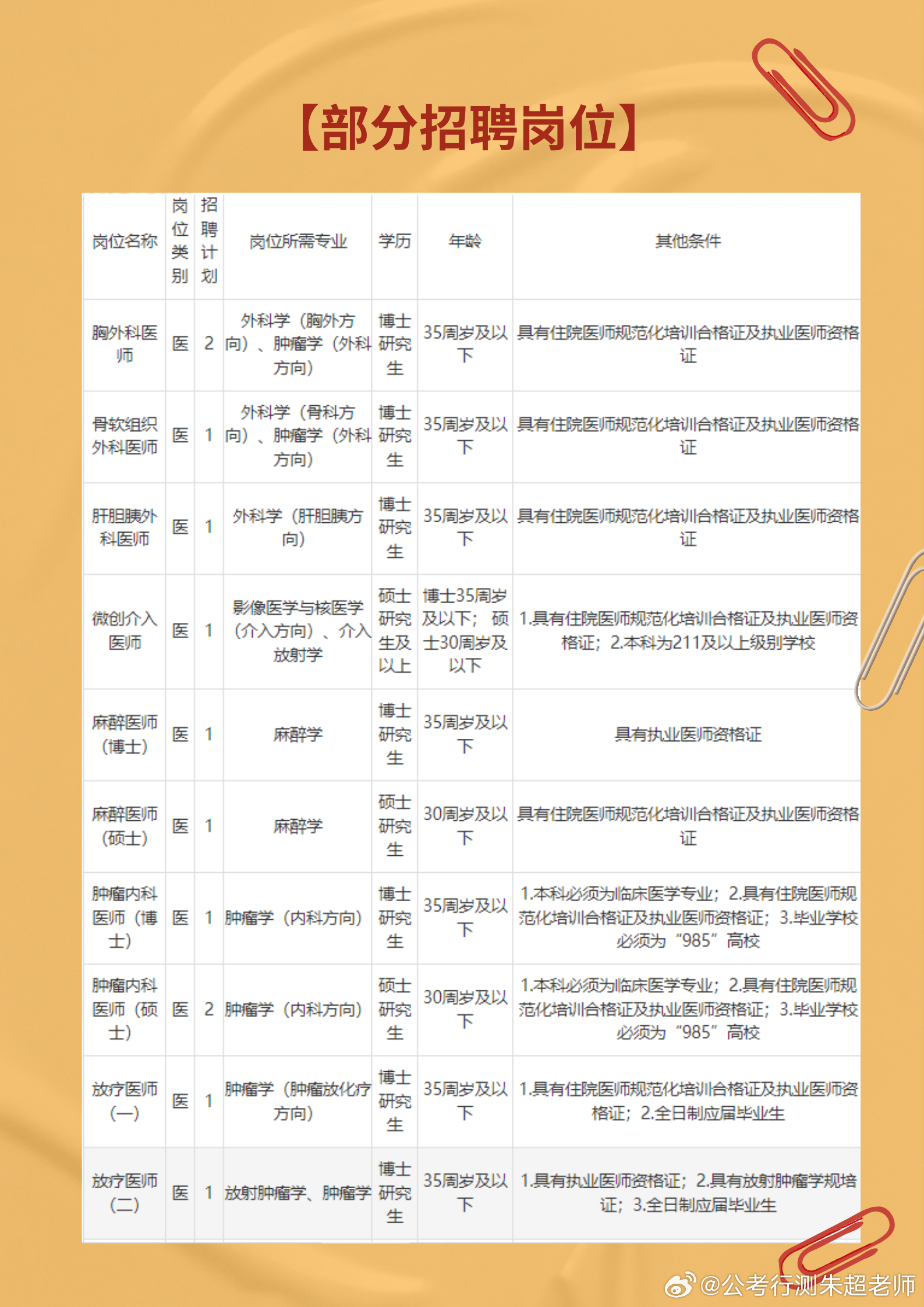 湖南医疗机构最新招聘信息