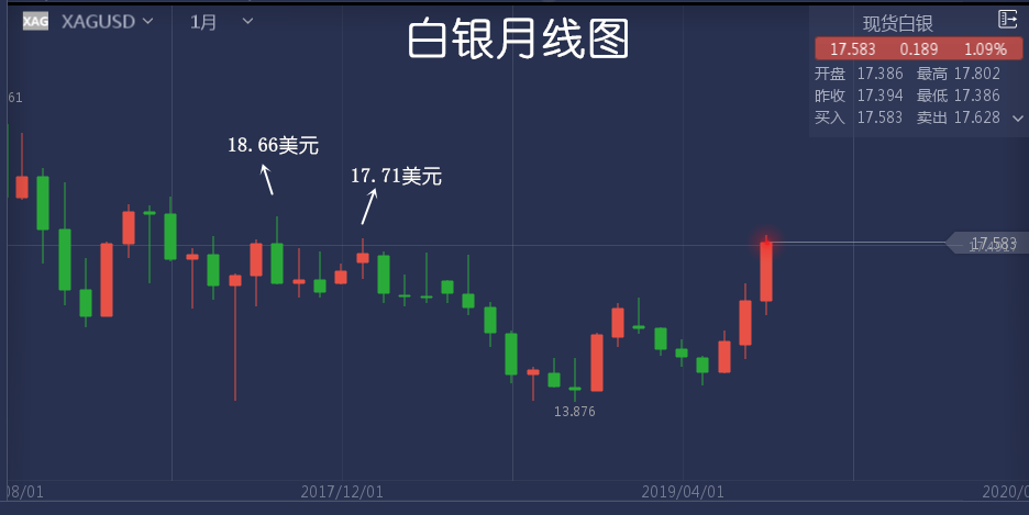 银价今日涨势喜人，最新动态一览无遗