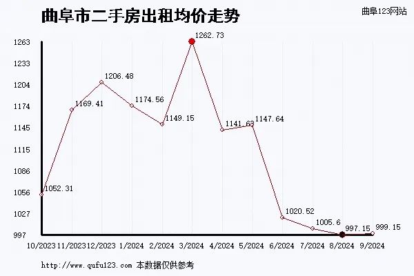 曲阜市二手房市场焕新动态，美好家园在望