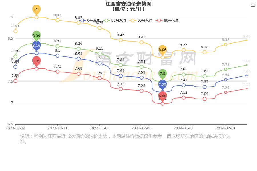 红装而蹇者