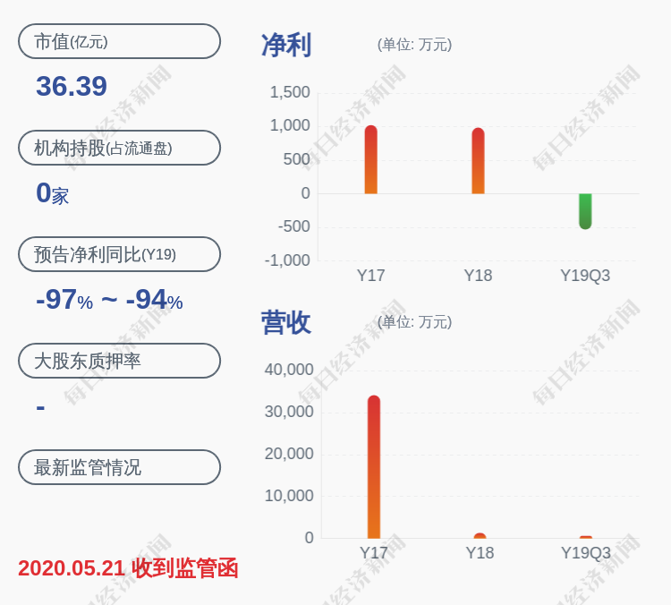 新亿ST最新动态