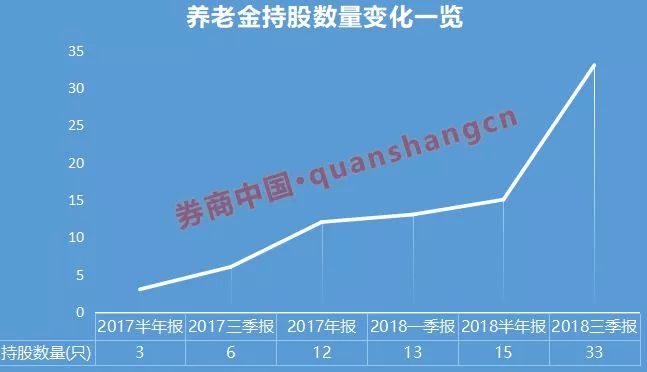 最新退休金动态速递