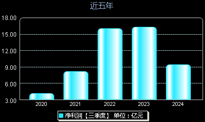 落日海湾