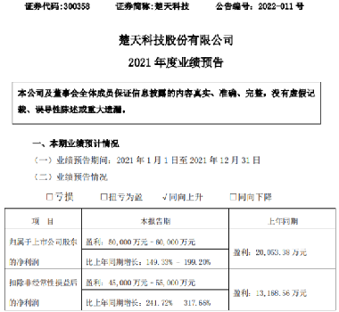 楚天科技最新资讯发布