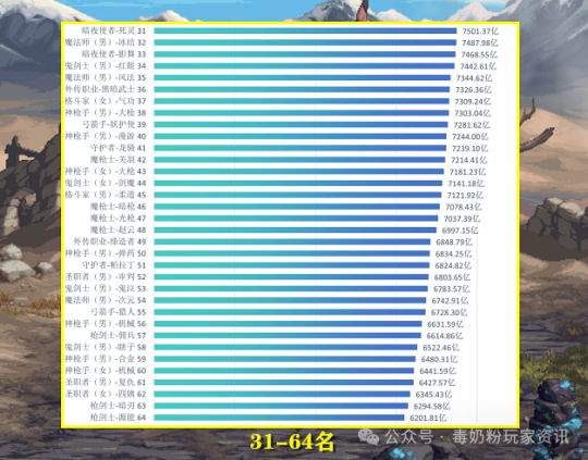 最新伤害输出排行榜揭晓