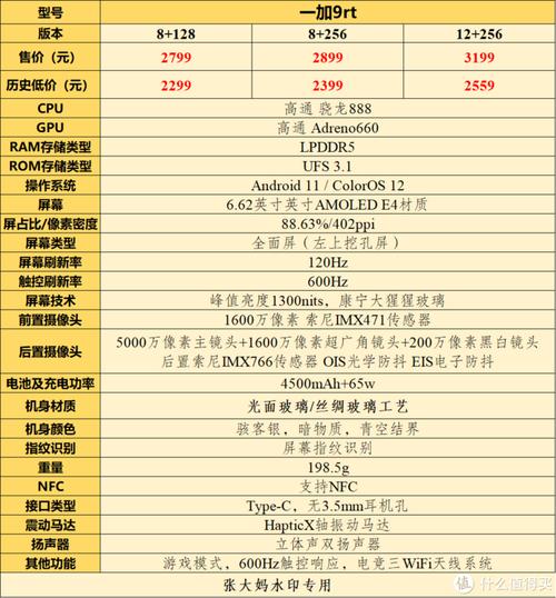 “R9型号最新价格信息”