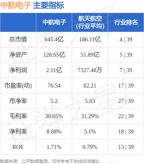 中航电子资讯速递