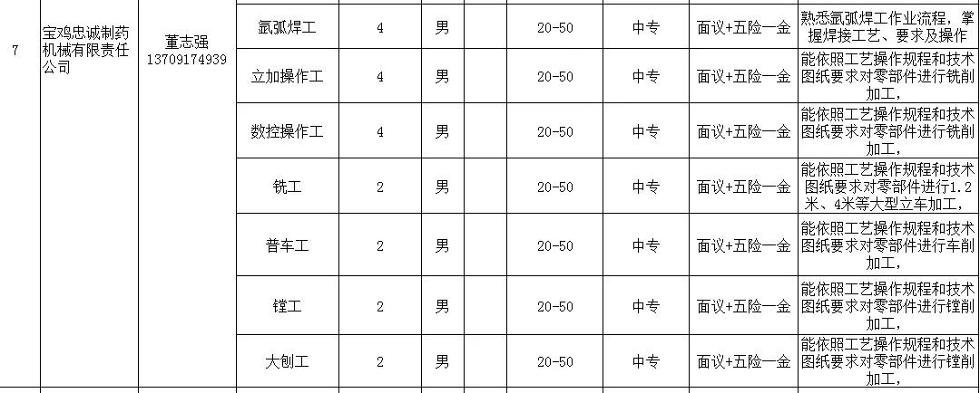 “宝鸡招聘资讯速递”