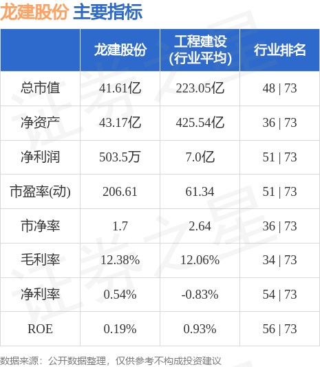 龙建股份股价动态：最新市场资讯解读一览