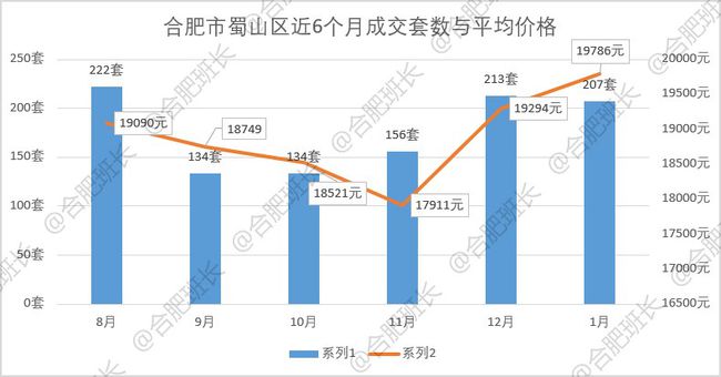 2025年光山县房地产市场最新房价行情解析