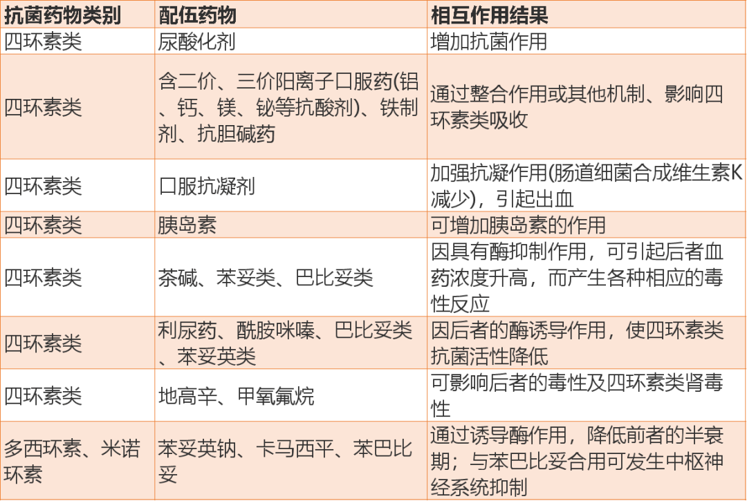 最新版药物相互作用警示图表