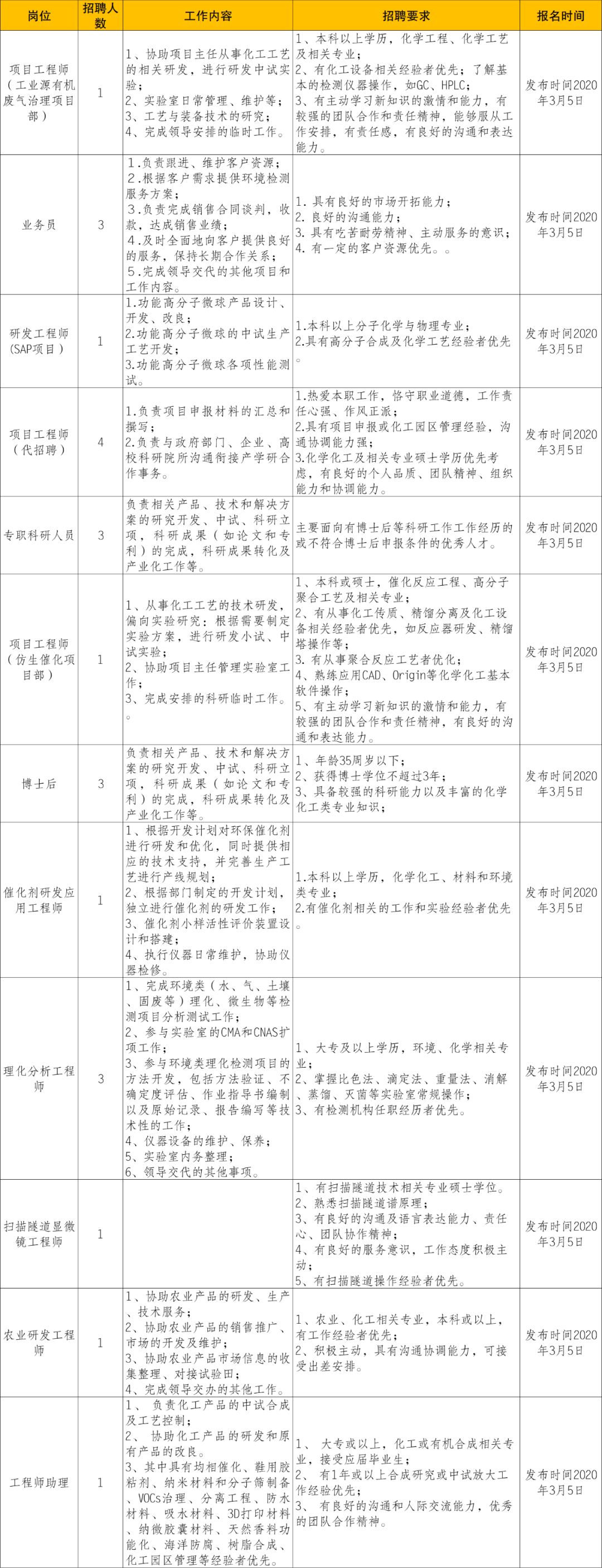 聚焦86人才网：最新职位海量发布，求职好机会不容错过！