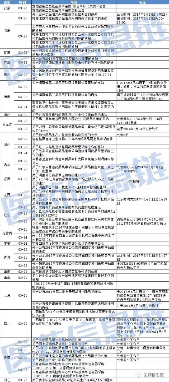 海原地区最新招标动态一览