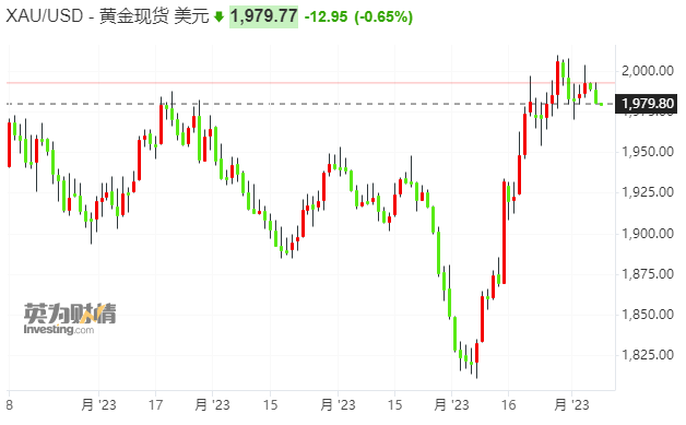 今日实时全球黄金价格行情一览