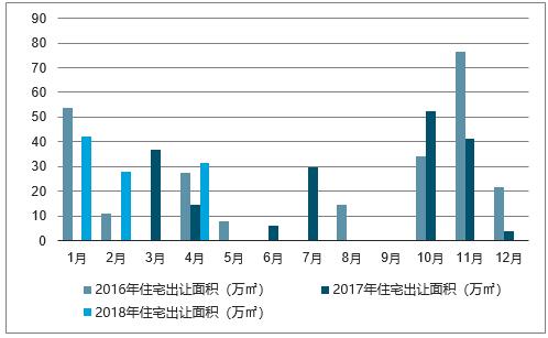 空城守旧梦