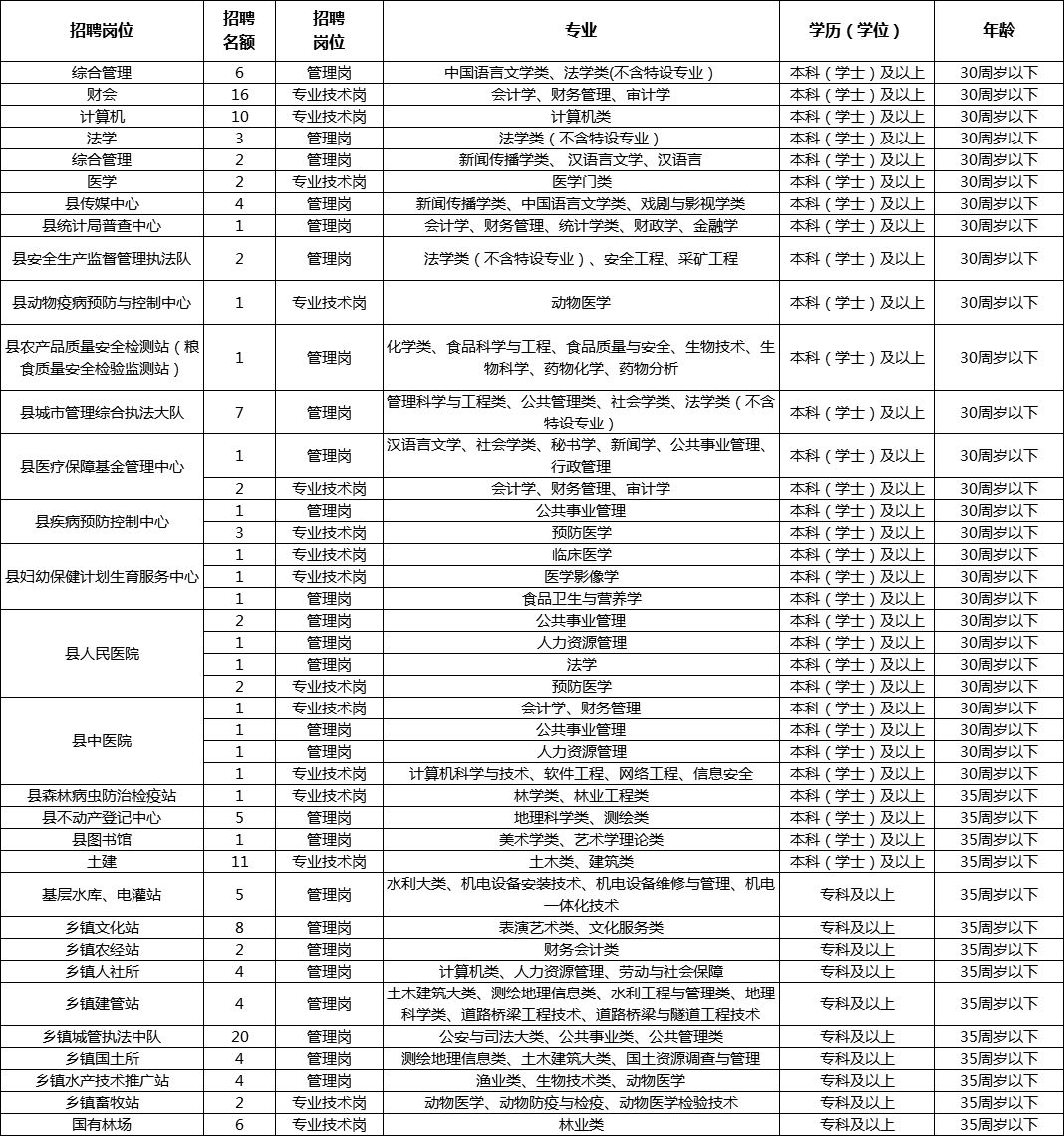 宜兴地区白班岗位最新招聘资讯汇总