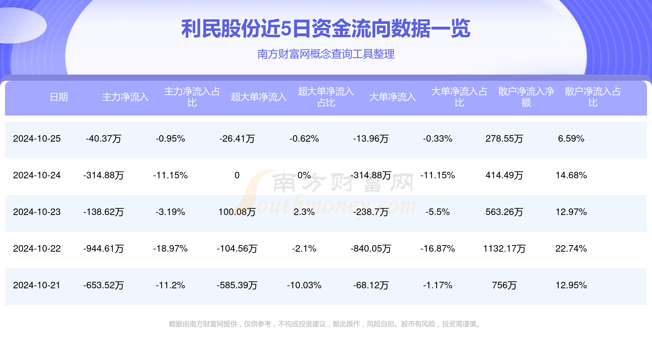 利民股份最新资讯速递