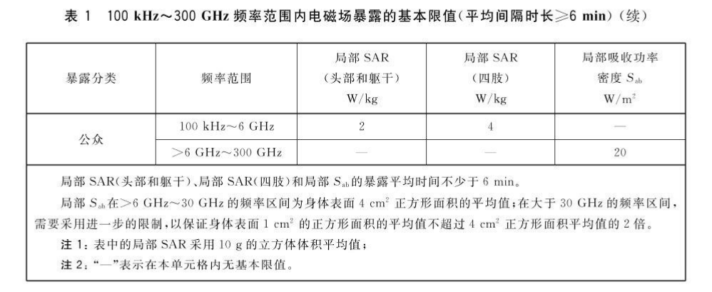 GB12358最新版国家标准全解读