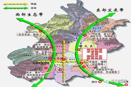 顺义区最新房地产市场行情解析