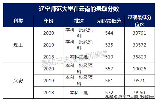 辽宁省属国有企业改革动态盘点：最新进展揭秘