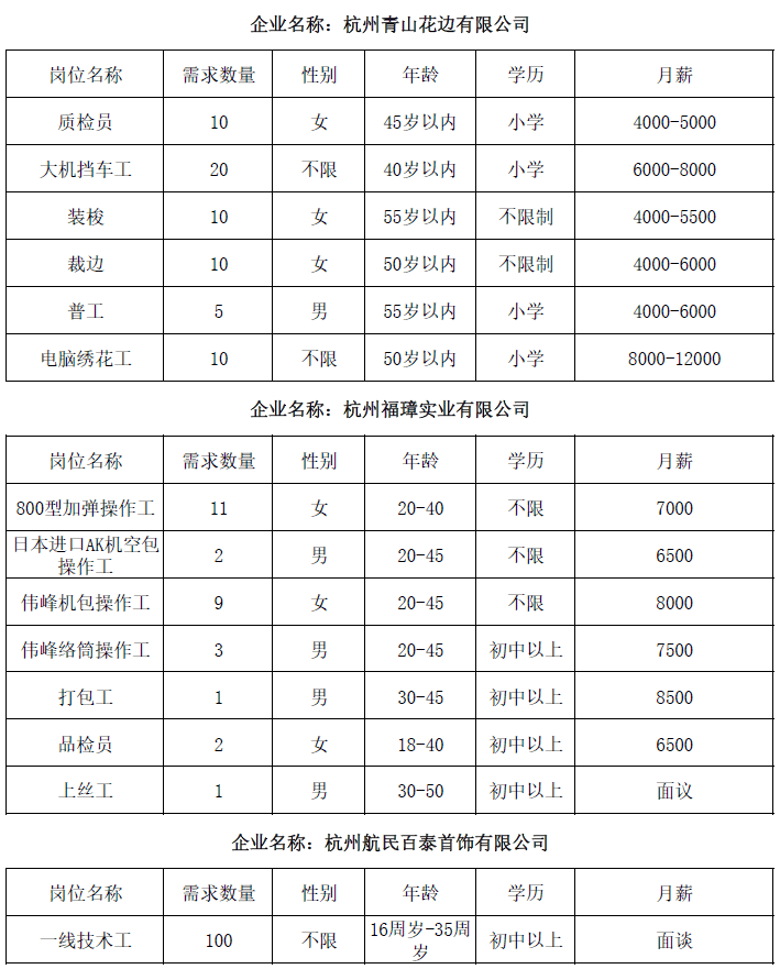 萧山区瓜沥镇最新一波普工职位火热招募中！