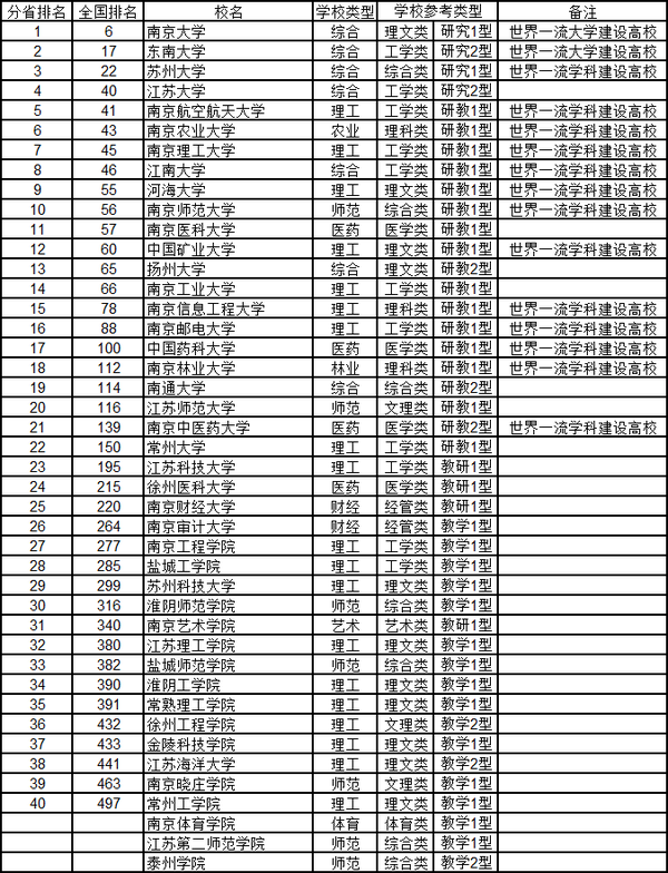 2025年度中国高校综合实力排行榜：最新权威排名揭晓