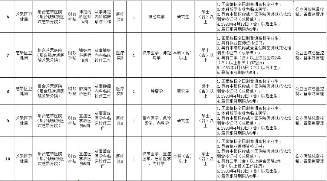 海阳地区最新职位汇总招聘信息平台