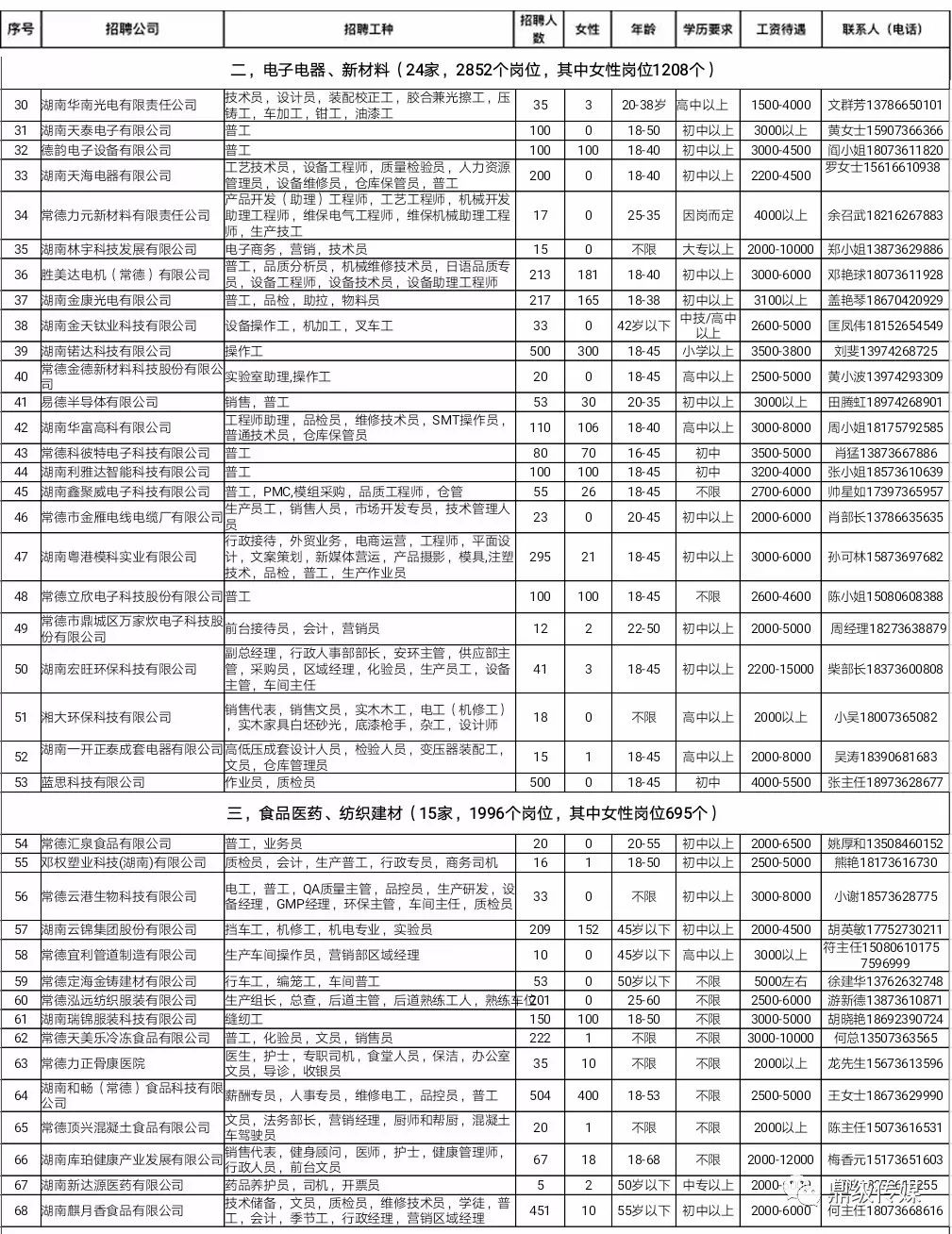 如今酒阑人散