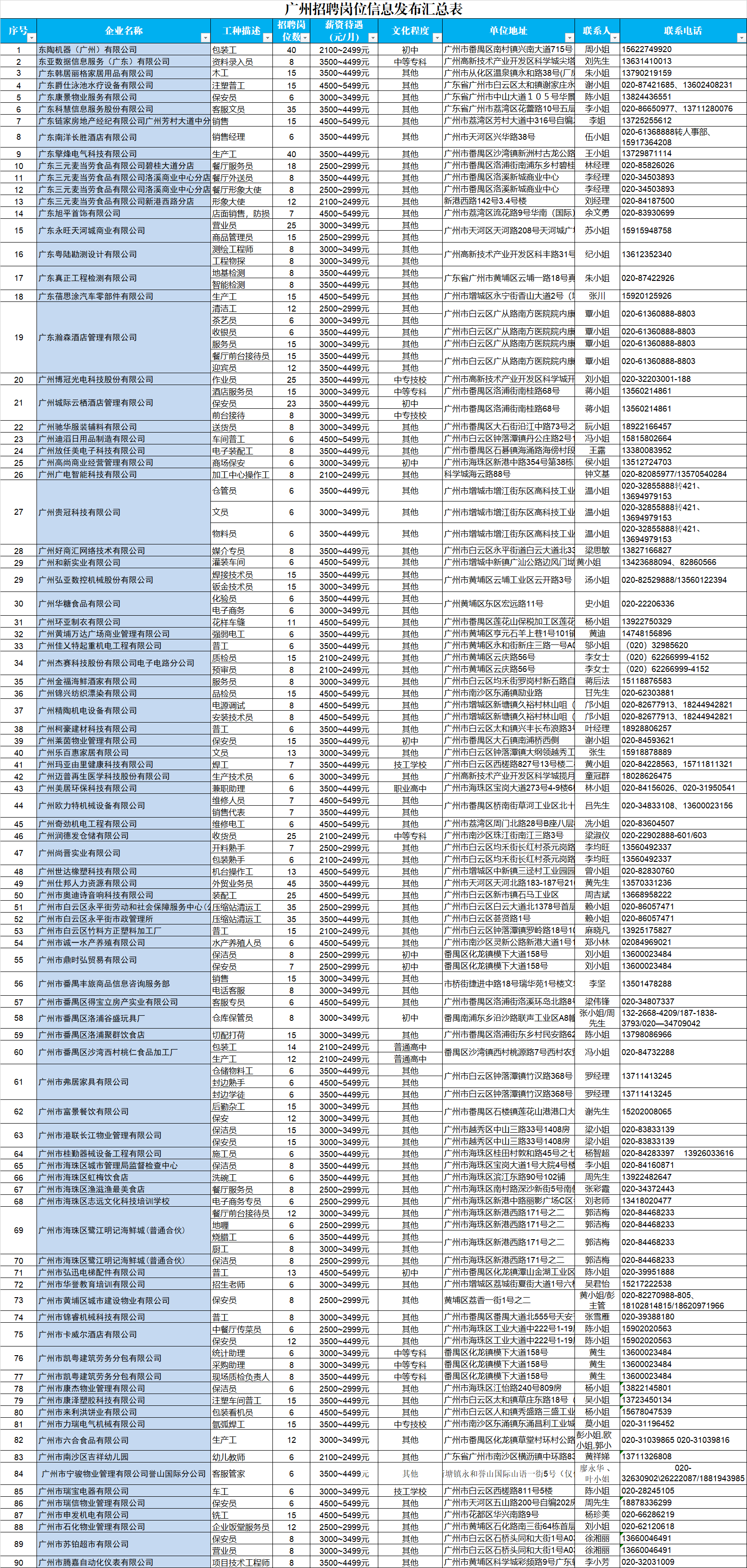 奉化地区招聘信息：最新发布临时兼职岗位汇总