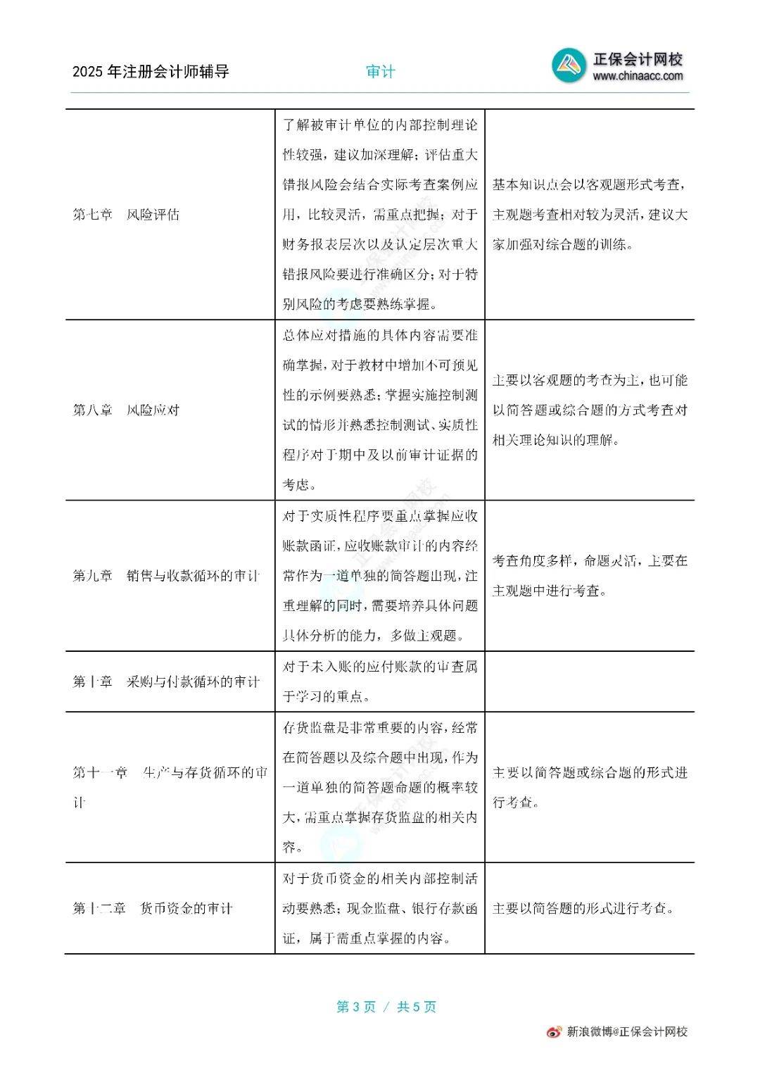 全新解读：2025年度会计法规最新动态